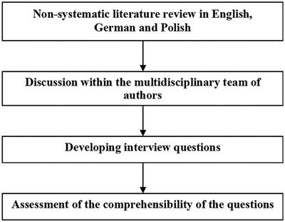 Informed Consent in Clinical Studies Involving Human Participants: Ethical Insights of Medical Researchers in Germany and Poland